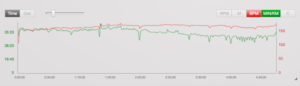 Ultra Runner Decoupling