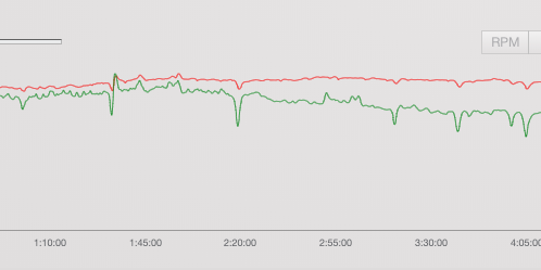 Ultra Runner Decoupling