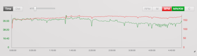 Ultra Runner Decoupling Ultra Runner Decoupling