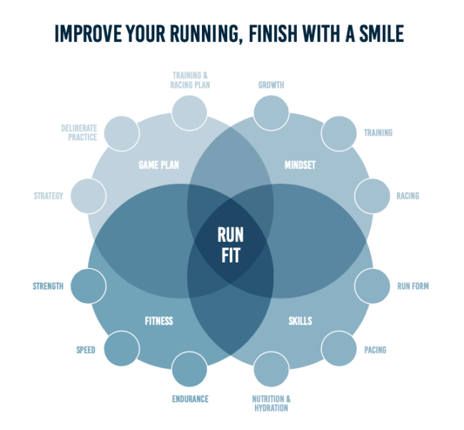 Run Fit Method